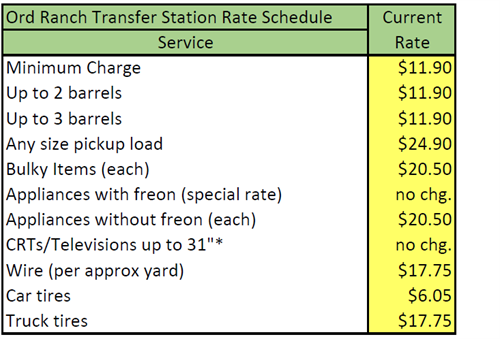 Ord Station Rates